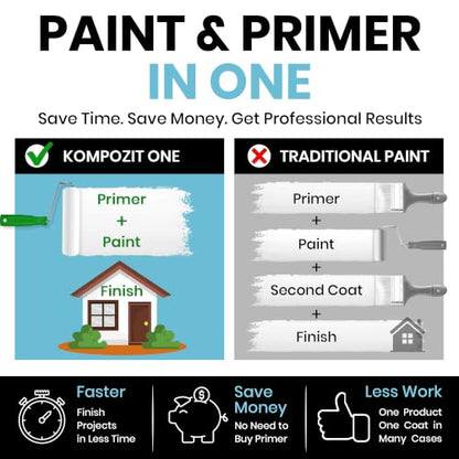 KOMPOZIT Acrylic Paint & Primer (126 Fl Oz)