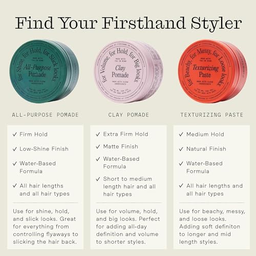 Supply Texturizing Paste for Men & Women (3 Ounce)