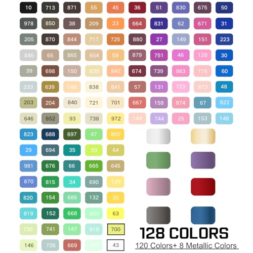 ROSYMENG Acrylic Paint Markers (128 Count)