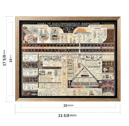 Science Canvas