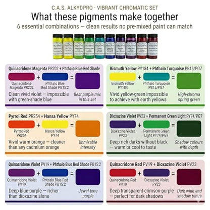 High Chroma Pigment Set (20 Ounce)