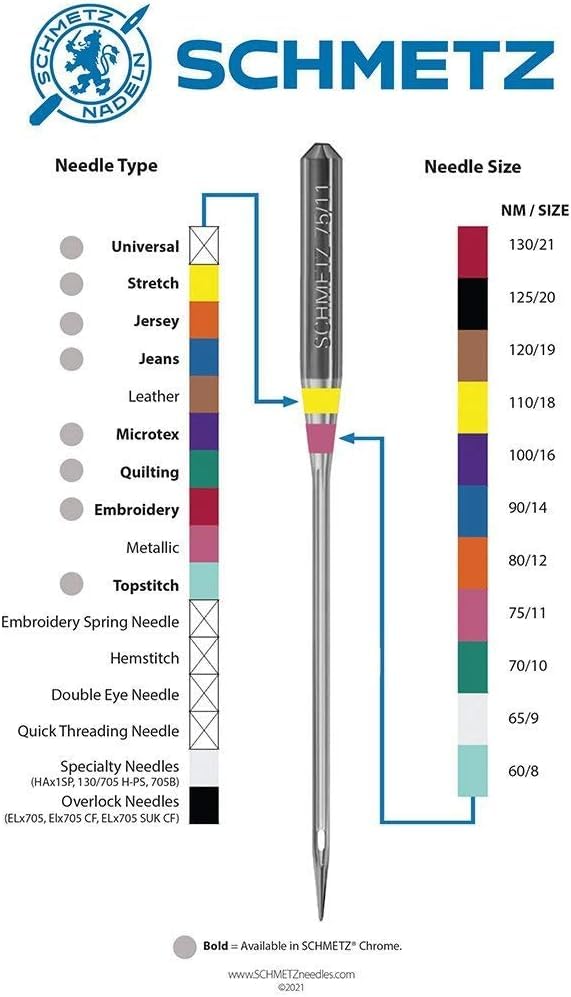 Quilting Needles (5 Count)