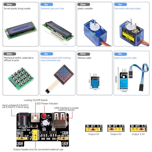 Starter Kit with Breadboard Power Supply Compatible with Arduino IDE