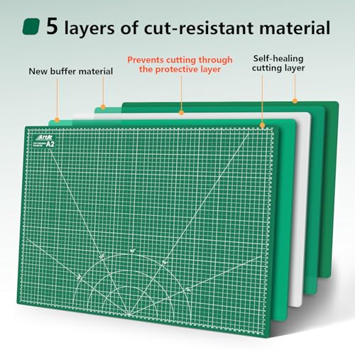 Self Healing Cutting Mat