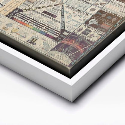 Science Canvas