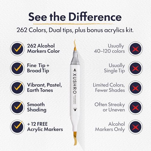 Dual Tip Alcohol Markers Set (262 Count)