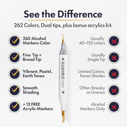 Dual Tip Alcohol Markers Set (262 Count)