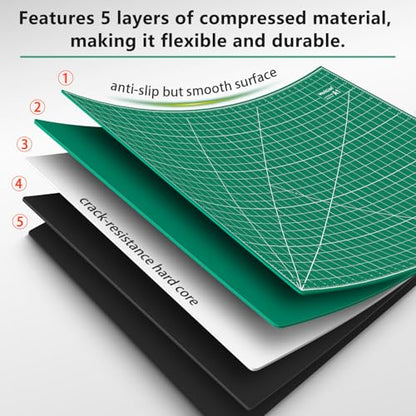 Self Healing Cutting Mat