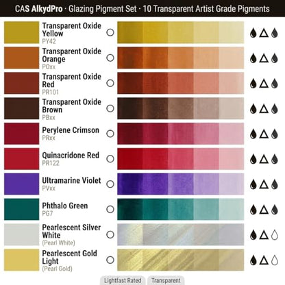 Transparent Glazing Pigment Set (20 Ounce)