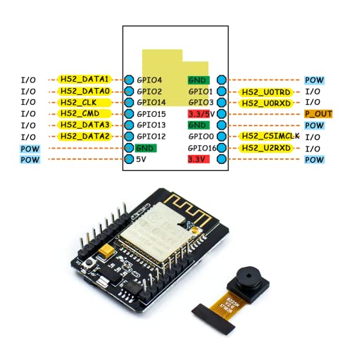 2WD Smart Robot Car Kit ESP32 Camera Starter Kit with Tutorial Compatible with Arduino IDE