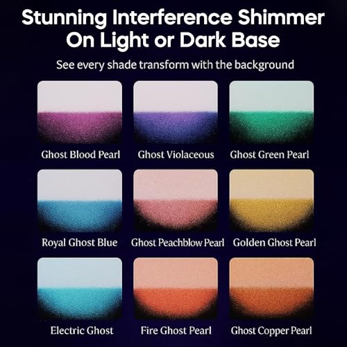 Interference Mica Powder Set