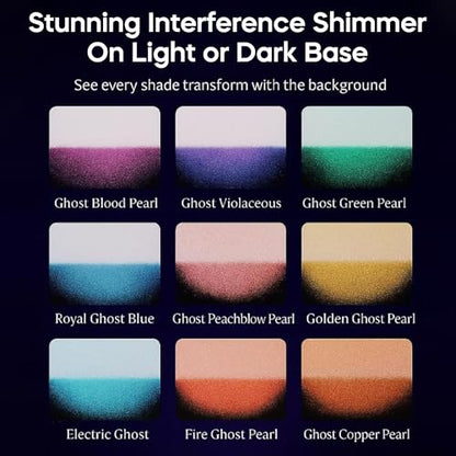 Interference Mica Powder Set