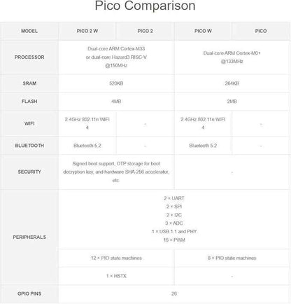 Raspbery Pi Pico 2 W Basic Kit, with Pico 2 W Microcontroller Board, Based on Official RP2350 Chip, Dual-core & Dual-Architecture Design, Supports WiFi and BLE