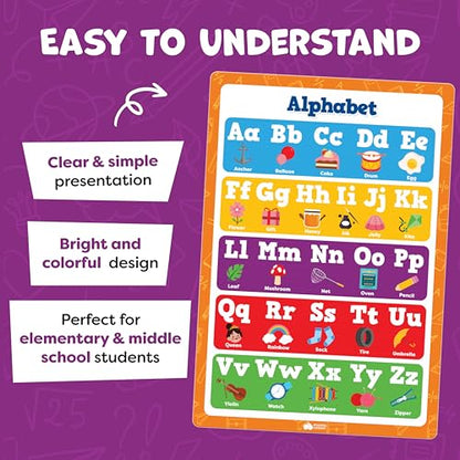 Educational Learning Posters for Toddlers 1 (20 Count)