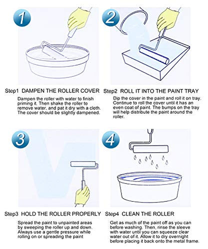 Paint Roller Kit