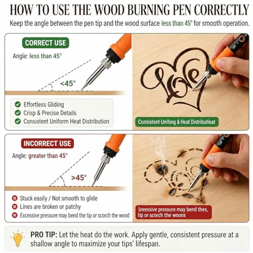 Wood Burning Kit