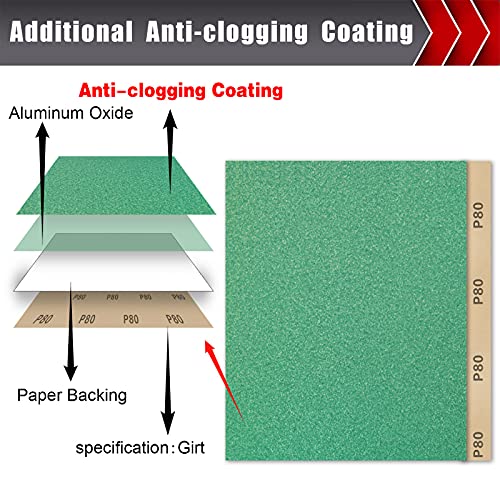25 PCS Sandpaper Assortment (25 Count)