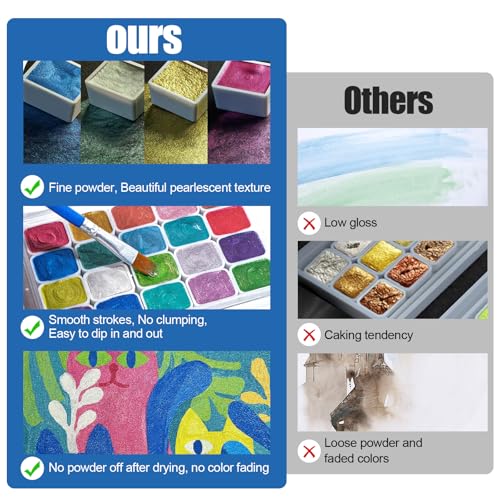 Mini Forestry Shifting Watercolor Painting Kit