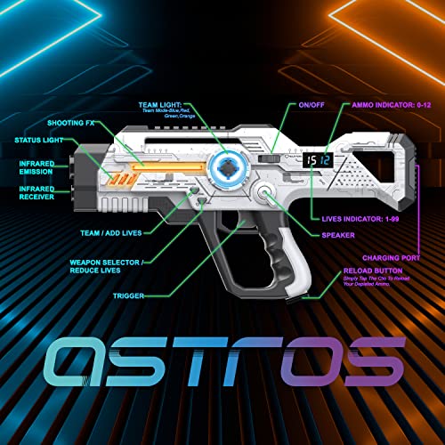 Rechargeable Laser Tag