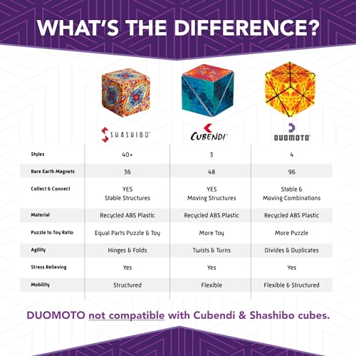 Magnetic Transforming Cube