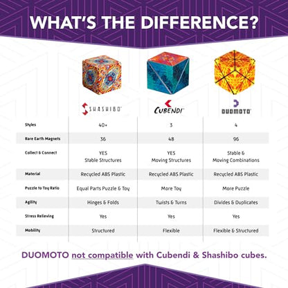 Magnetic Transforming Cube