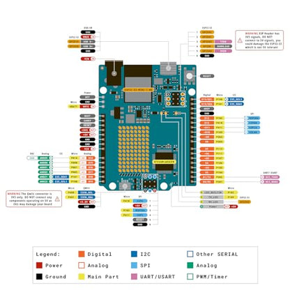 Starter Kit for Arduino UNO R4 WiFi