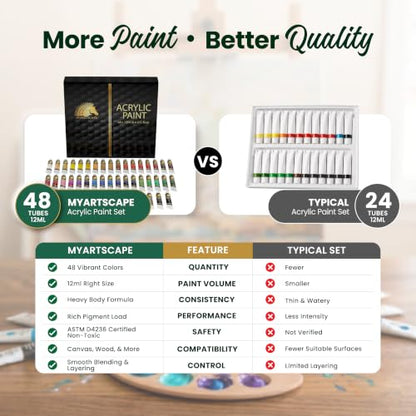 Heavy Body Acrylic Paint Set (19.4769 Fl Oz)