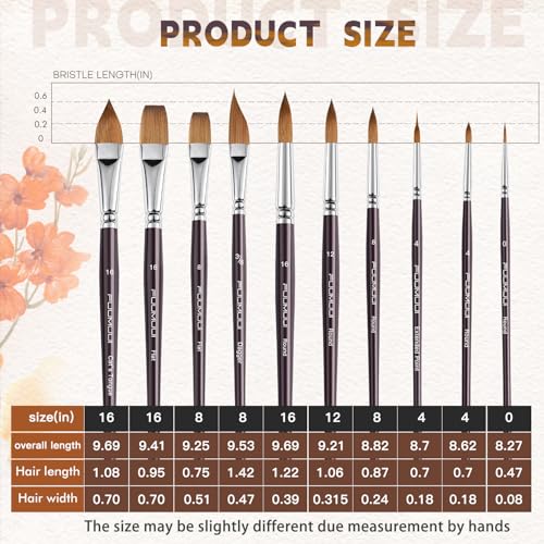 Sable Watercolor Brushes (10 Count)