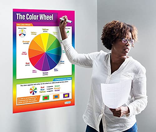 The Color Wheel Classroom Poster