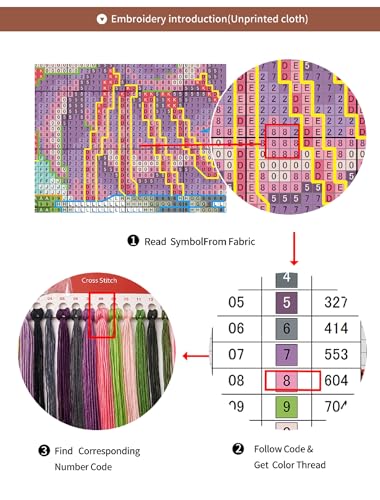 Counted Cross Stitch Kits for Adults Full Range of Cross Stitching Embroidery Unprinted Pattern for Beginners