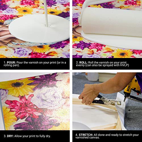 Timeless Archival Print Varnish
