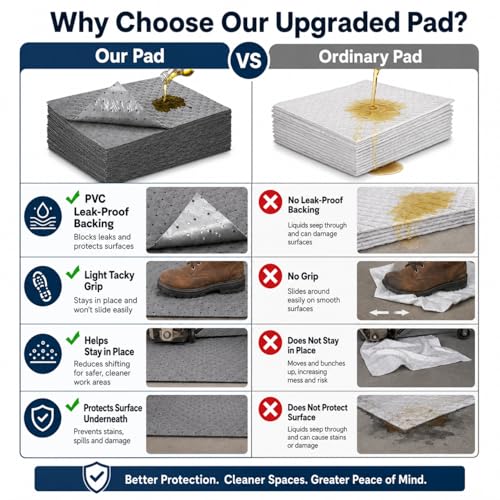 Adhesive Backed Oil Absorbent Pads (100 Count)