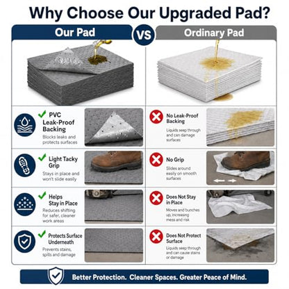 Adhesive Backed Oil Absorbent Pads (100 Count)