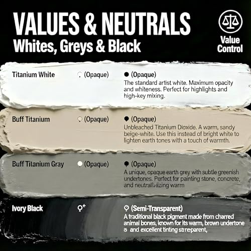 enetian Red Buff Titanium & Ivory Black Pigment Set for Oil Paint (36 Ounce)