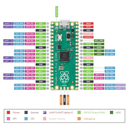 10pcs Raspberry pi pico Development Board with rp2040 Dual