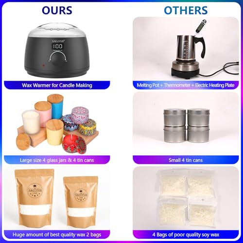 Candle Making Kit (36 Count)