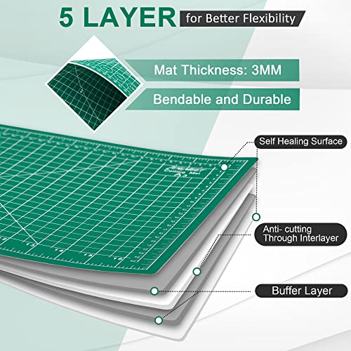 Density upgraded 18" x 24" Self Healing Sewing Mat