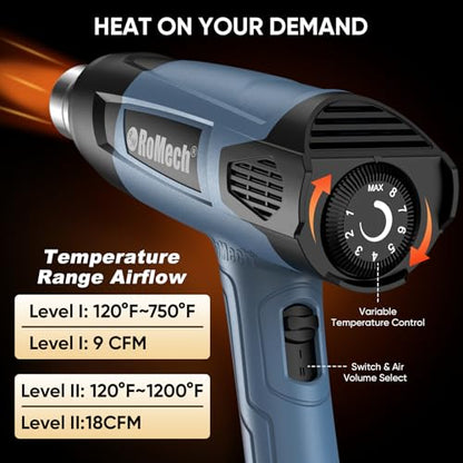1500W Heavy Duty Heat Gun