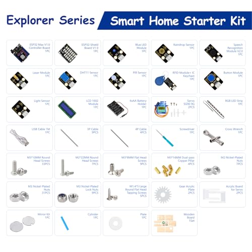 ESP32 Smart Home IoT Starter Kit