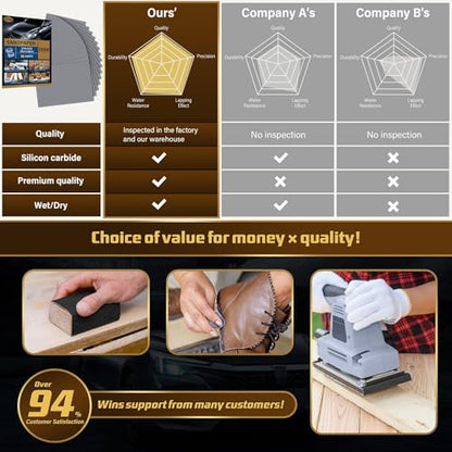 Sandpaper 2000 Grit (15 Count)