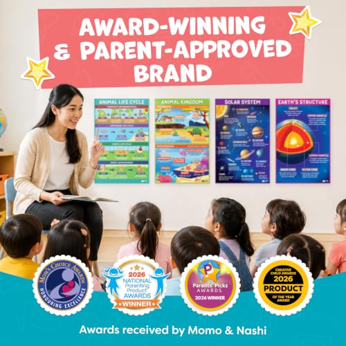 Science Posters for Classroom Middle School Elementary School (12 Count)