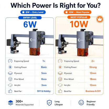 6W Laser Engraver for Beginners