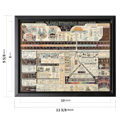 Science Canvas