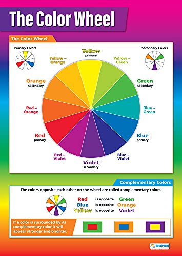 The Color Wheel Classroom Poster