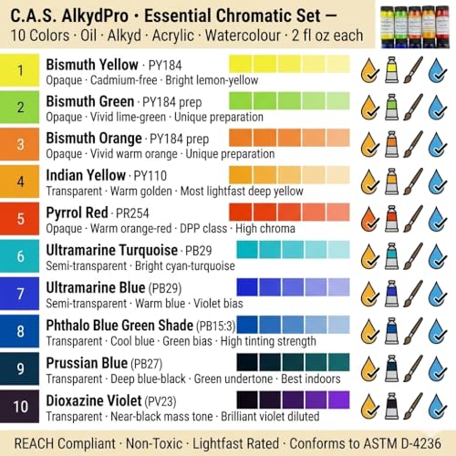 Cadmium Free Bismuth Yellow (20 Ounce)
