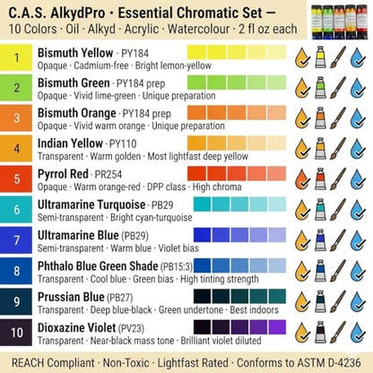 Cadmium Free Bismuth Yellow (20 Ounce)