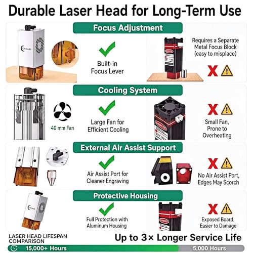 Laser Engraver 12W Laser Engraving Machine for Wood Metal Acrylic Glass Stone