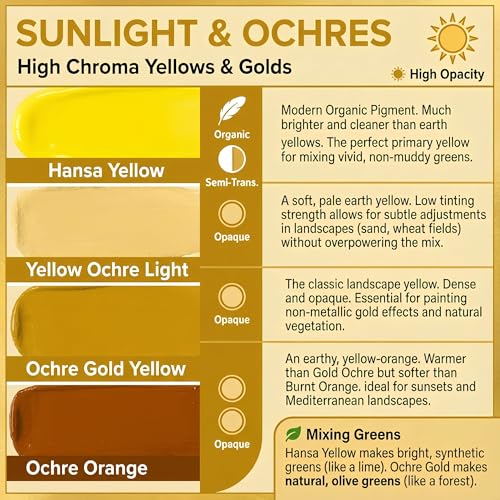 Hansa Yellow Ochre (36 Ounce)