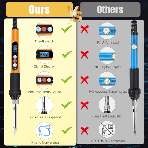 Soldering Iron Kit