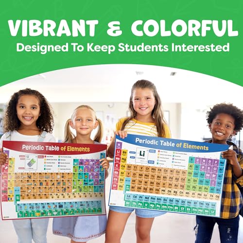 Periodic Table Poster for Classroom